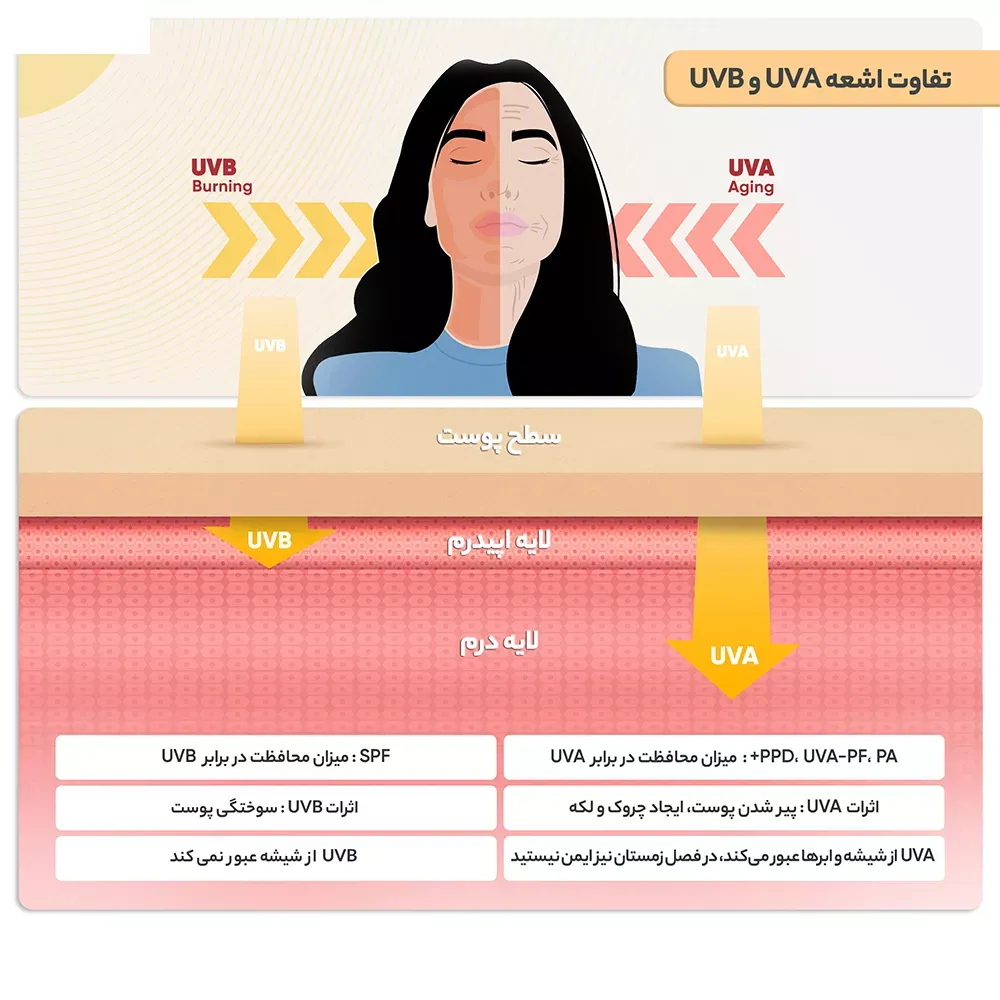کرم ضدآفتاب رنگی لافارر مدل SPF40، مناسب پوست‌های معمولی و خشک، حجم 40 میلی‌لیتر